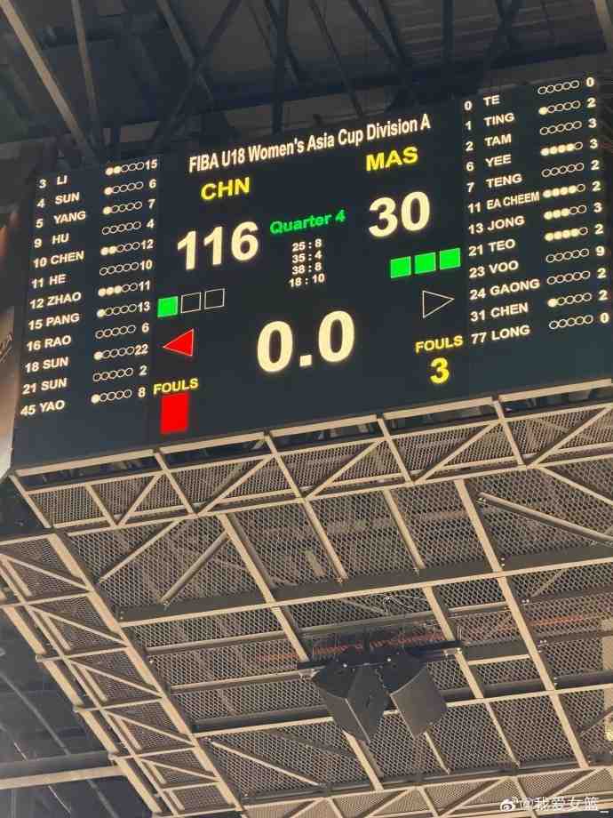 全场领先，中国U18女篮亚洲杯首秀大胜马来西亚